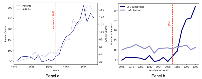 global environmental cooperation_TE_figure2_20240916