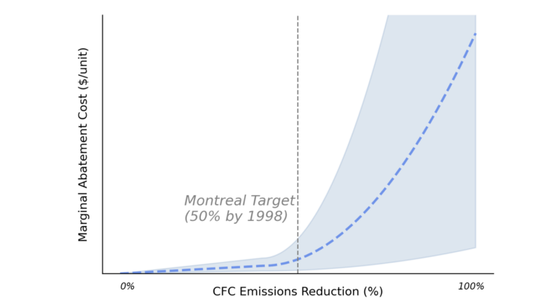 global environmental cooperation_TE_figure3_20240916