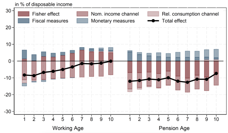 interest rate and mortgage_FE_figure1_20240903