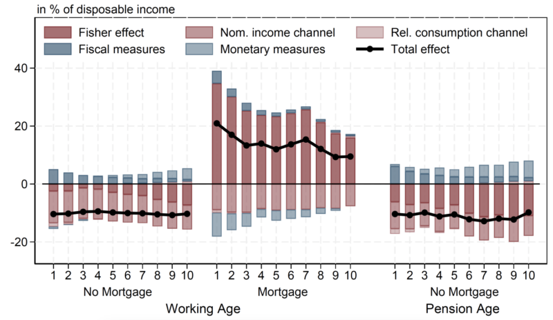 interest rate and mortgage_FE_figure2_20240903