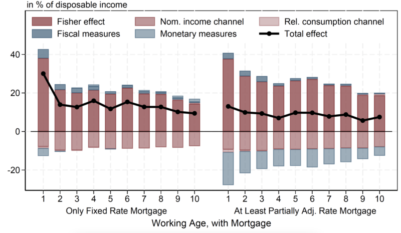 interest rate and mortgage_FE_figure3_20240903