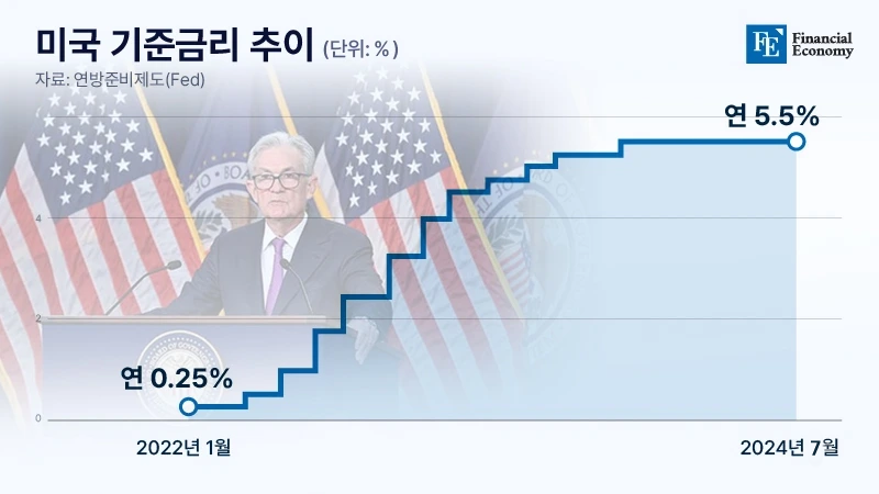 interest_rate_usa_20240902