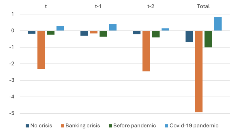 macroprudential policies_FE_figure2_20240906