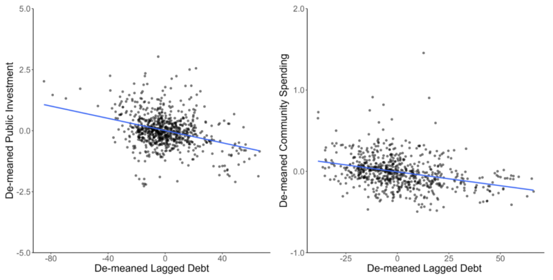 public debt and long-term investments_FE_figure1_20240904