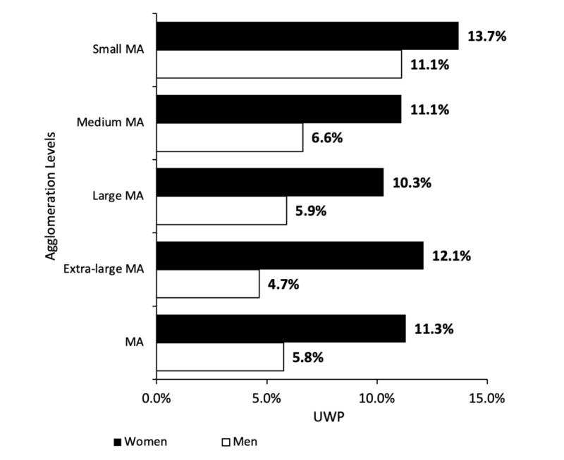 unban wage premium_PE_figure1_20240909