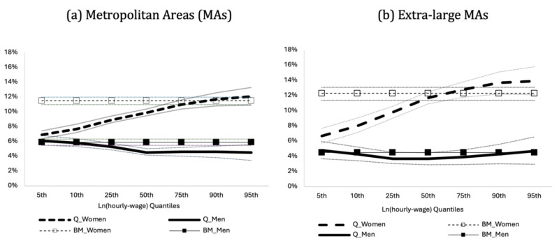 urban wage premium_PE_figure2_20240909