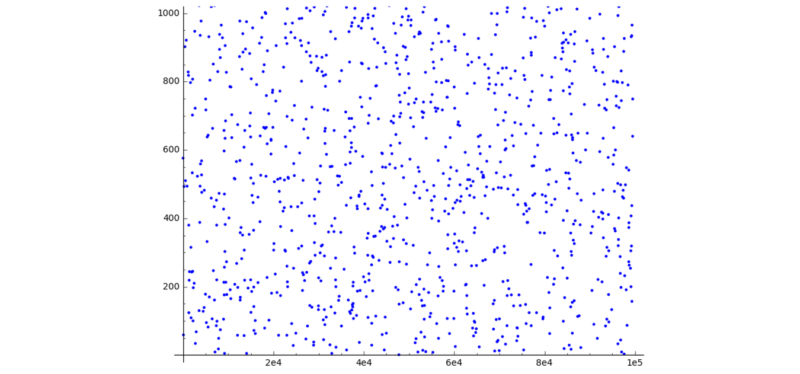 Polynomial_over_a_finite_field_as_per_SSSS_d