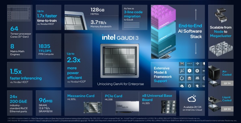 Intel Gaudi 3 Overview 20240412